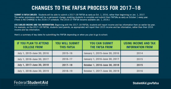 FAFSA application opens earlier for 2017 aid decisions The Phoenix