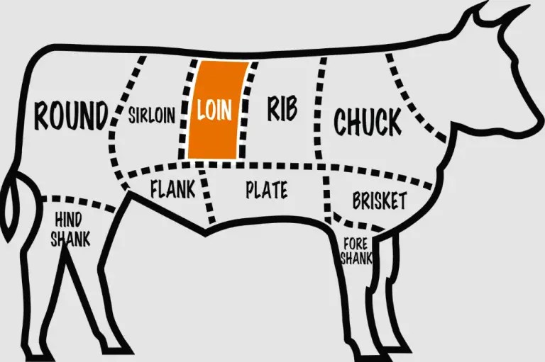 New York Strip Vs Sirloin (Differences Between Sirloin and New York