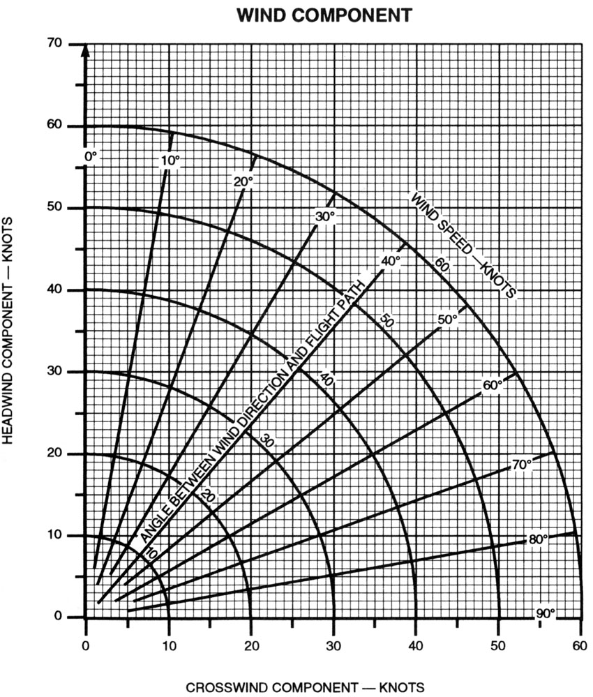XWind Calculator Jetcareers