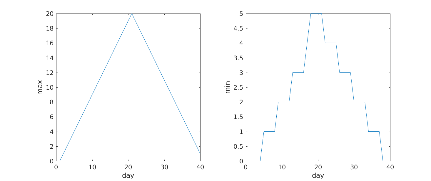 35 Matlab Label Point On Plot Label Design Ideas 2020