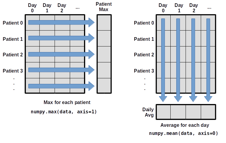 How to get numpy array shape