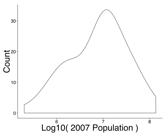 Data Visualization Making Publication Quality Figures