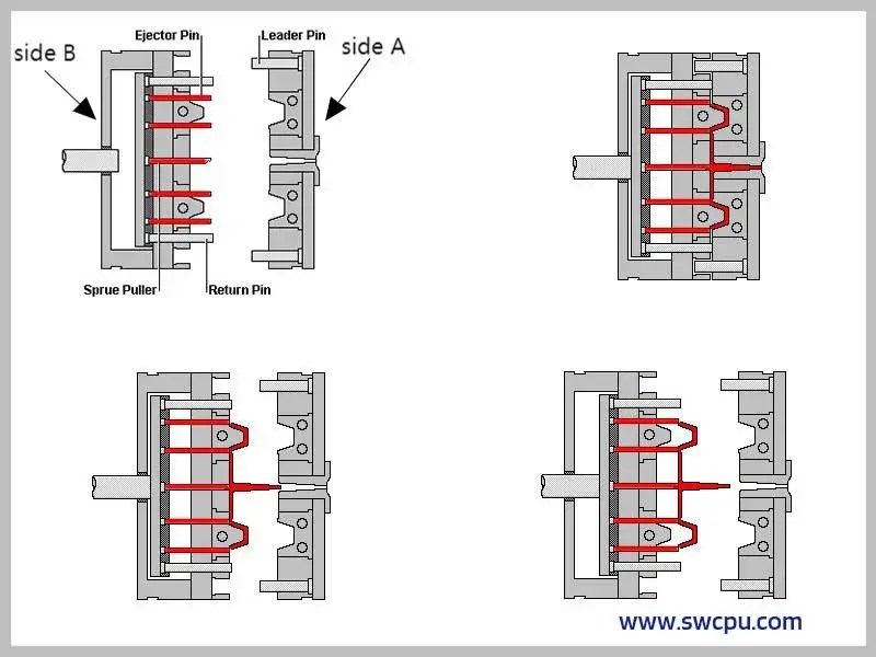 A Comprehensive Guide to Injection Molding Ejector Pins Jiangzhi