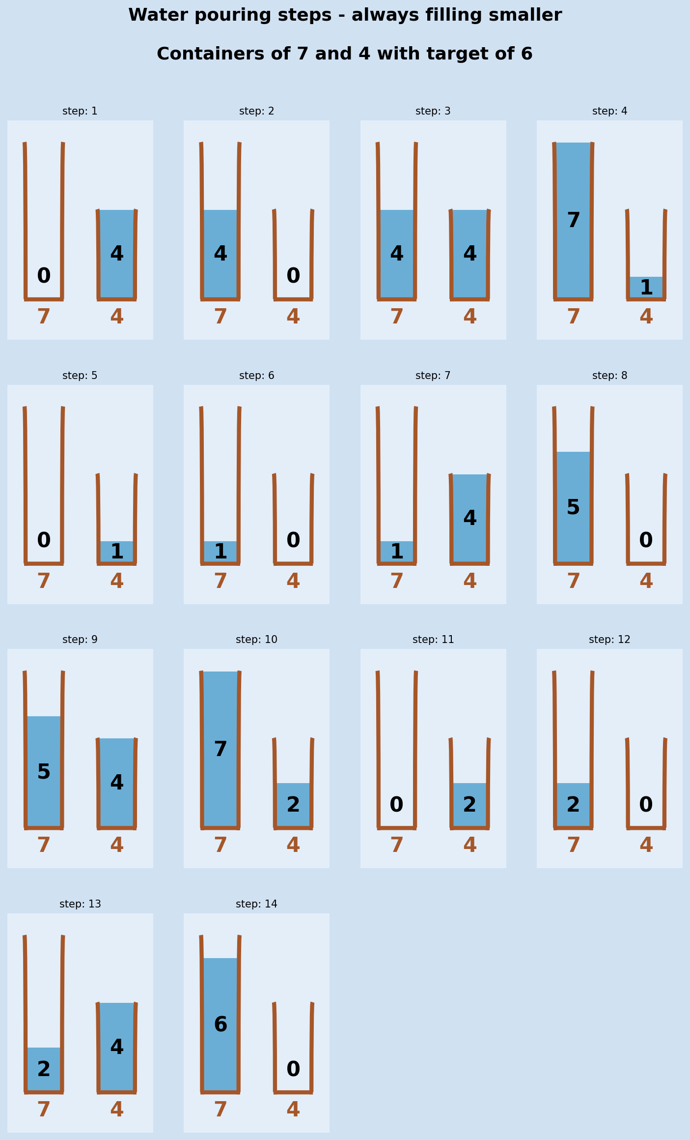 Water pouring puzzle Software Development Notes