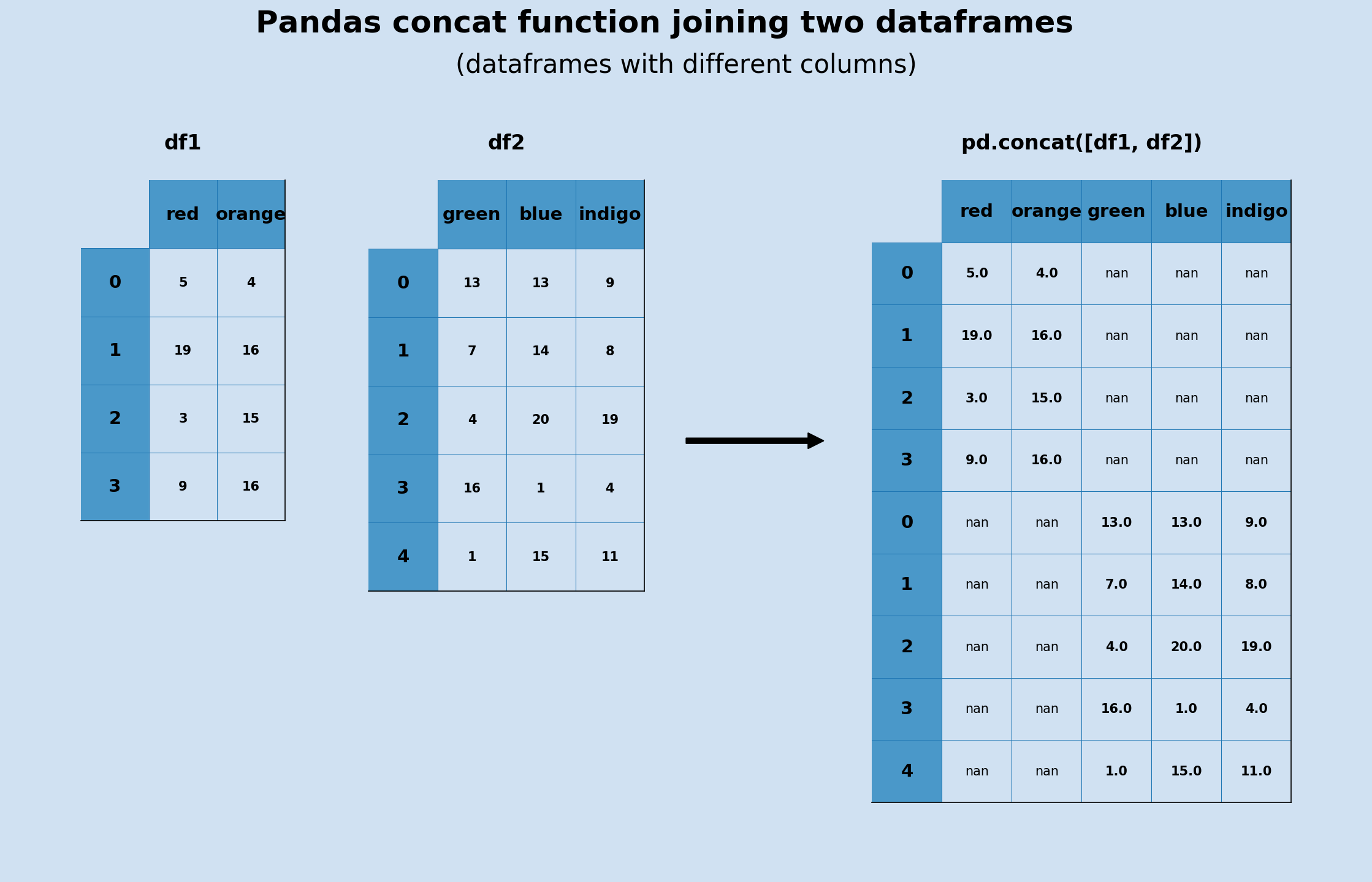 Join Two Dataframes Pandas Based On Index Printable Templates Free
