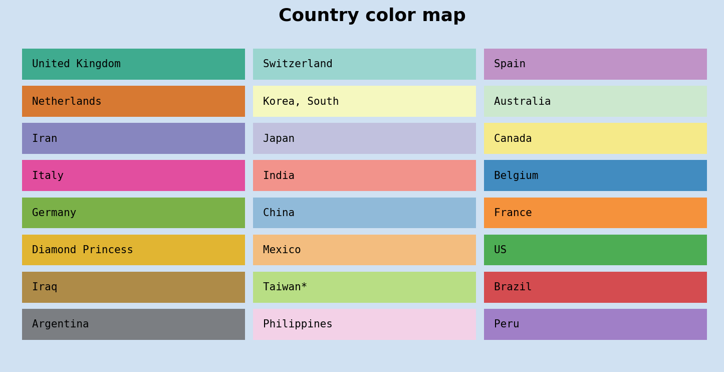 Bar chart race showing changes in Covid19 deaths Software