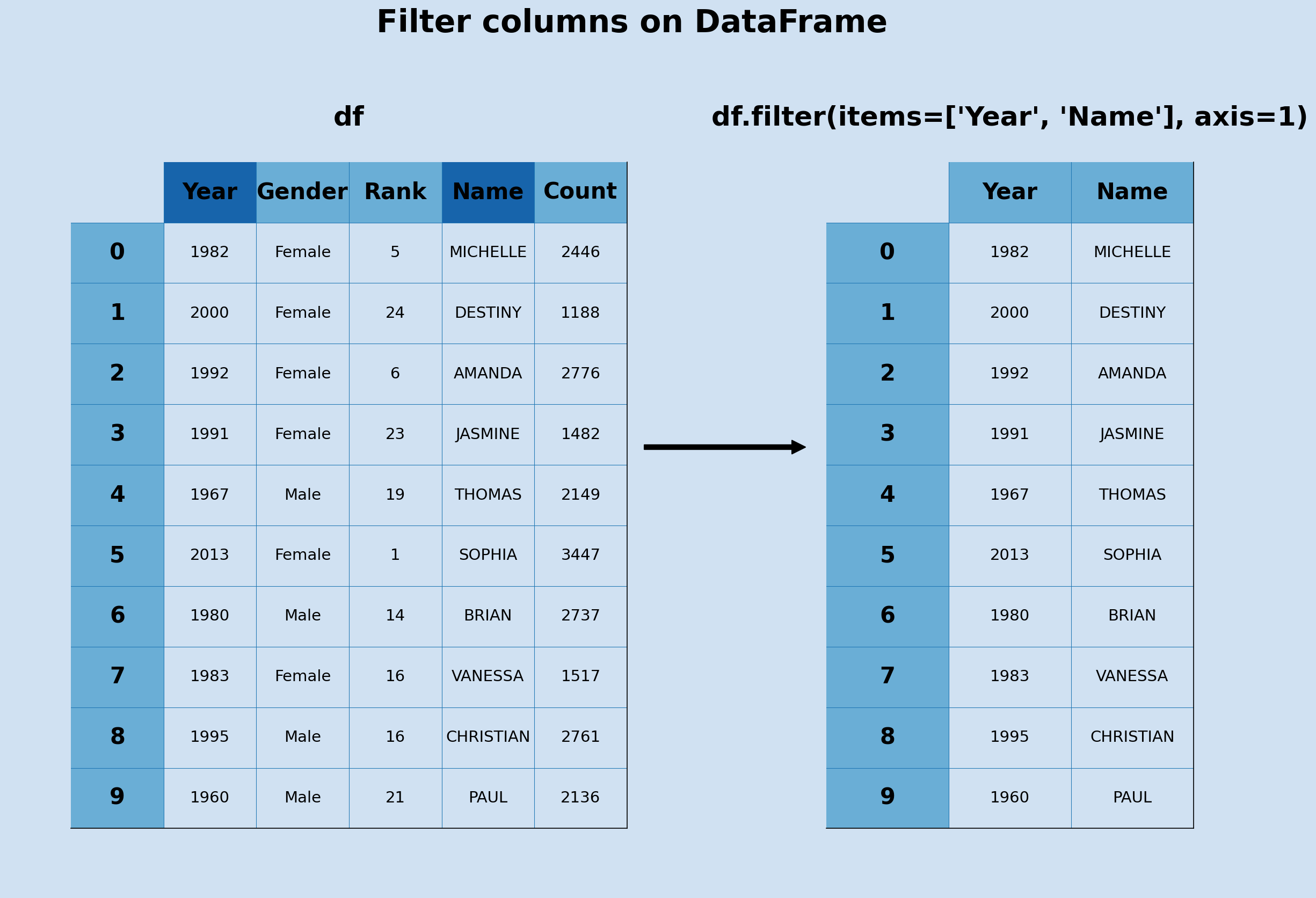 How to filter a Pandas DataFrame Software Development Notes