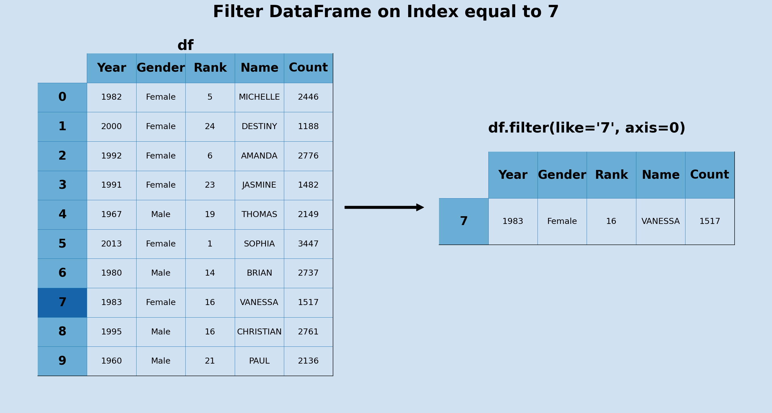 How to filter a Pandas DataFrame Software Development Notes