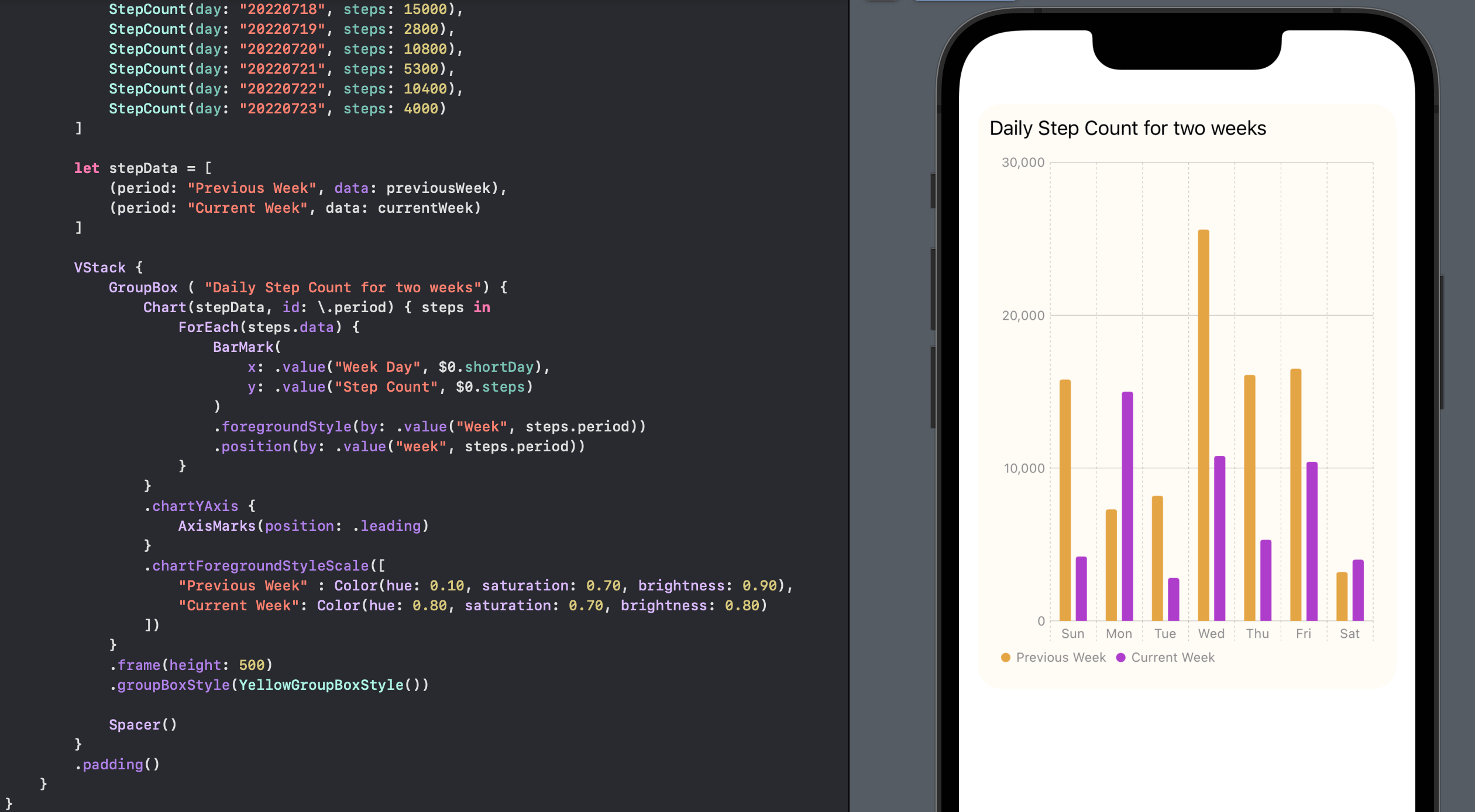 Create a bar chart with SwiftUI Charts in iOS 16 Software Development