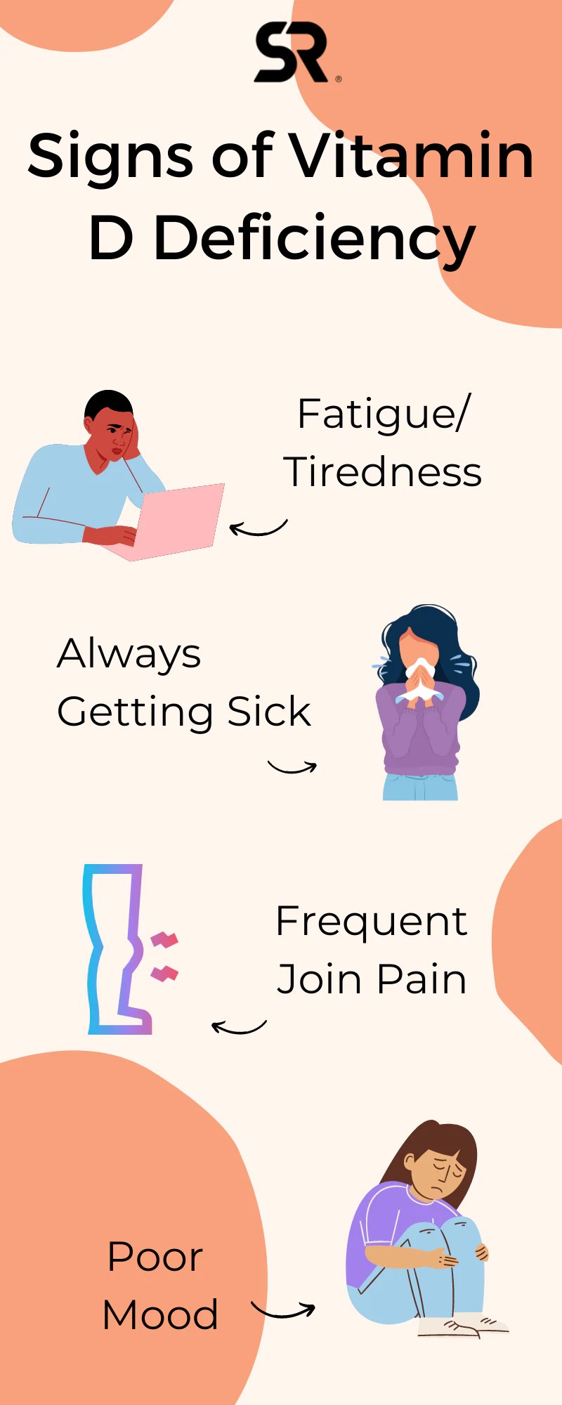 Signs of Vitamin D Deficiency Sweet Sweat UK & Europe