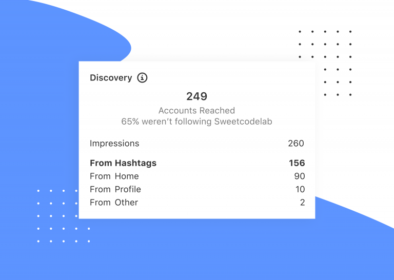 2021 Instagram Hashtag Guide Do Hashtags Work? Sweetcode Lab