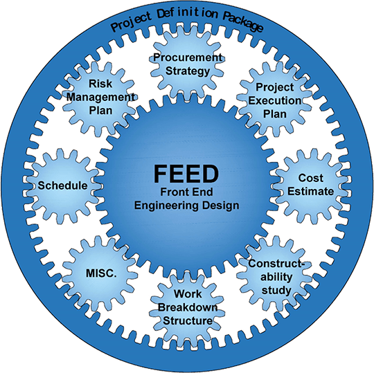 NLNG awards Train 7 engineering design contract to two consortia
