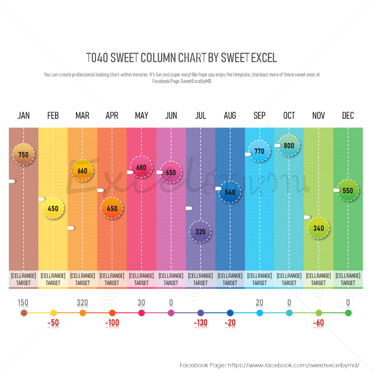 Column Charts in Excel | Sweet Excel