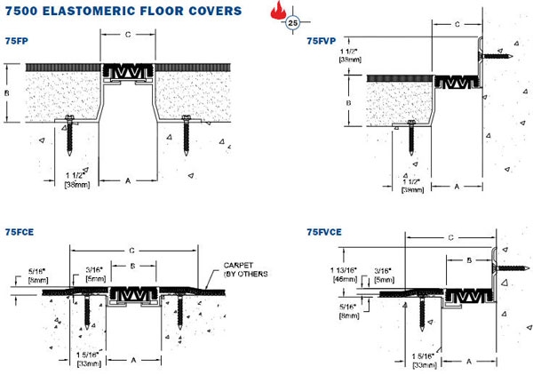 7500 Elastomeric Floor Expansion Joint Covers - Balco, Inc ... (600 x 422 Pixel)