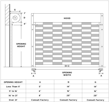 Aluminum Panel Roll-Up – Best Roll-Up Door, Inc. - Sweets