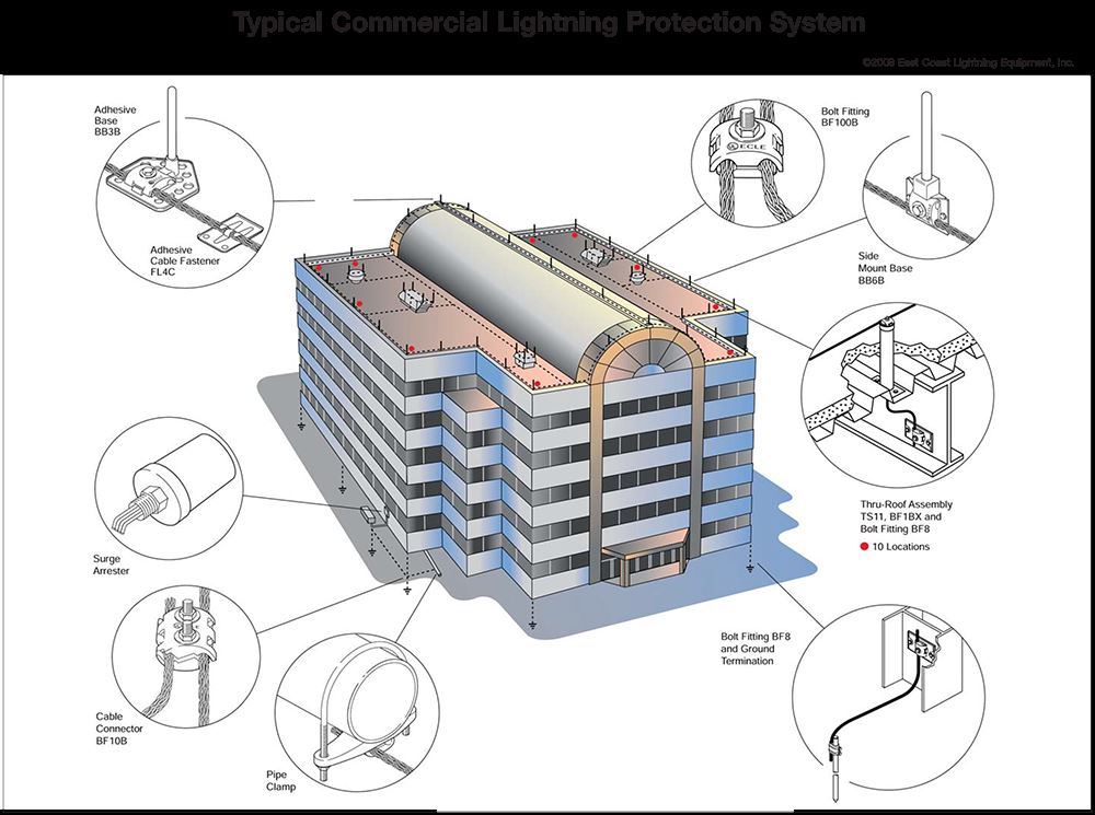 nfpa 780 lightning protection calculator deweycecchi