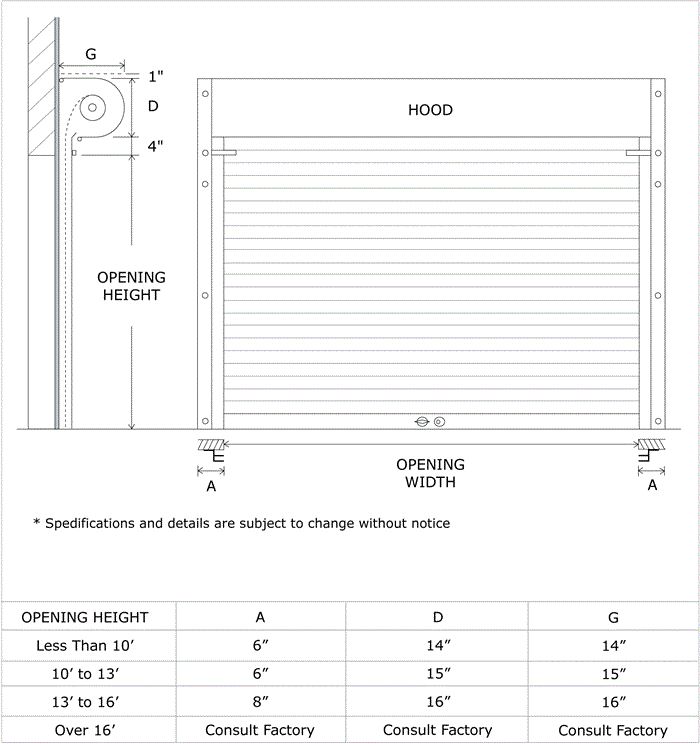 High Speed Aluminum RollUp Best RollUp Door, Inc. Sweets