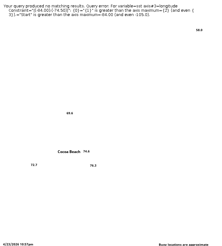 Southeast North Carolina to Florida Current Sea Surface Temperatures