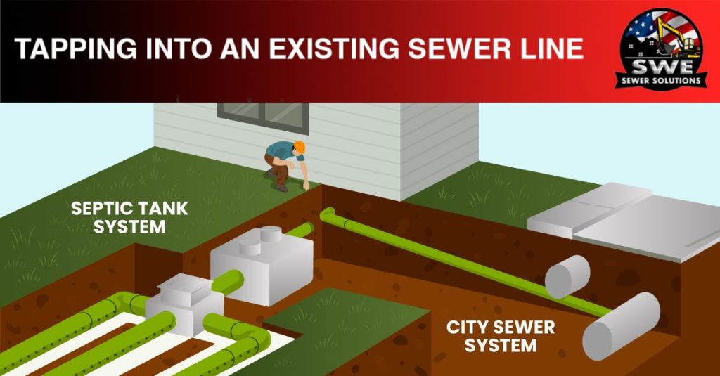 Tapping Into An Existing Sewer Line Septic To City SWE Shop
