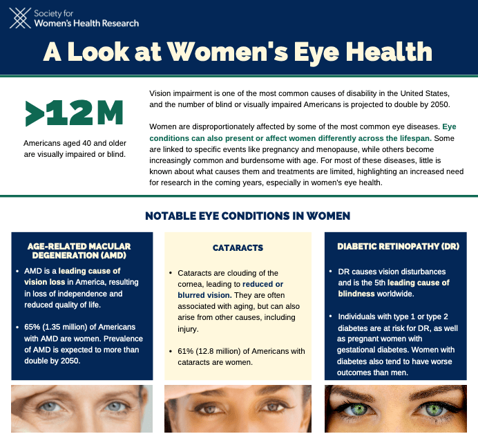 A Look at Women’s Eye Health SWHR