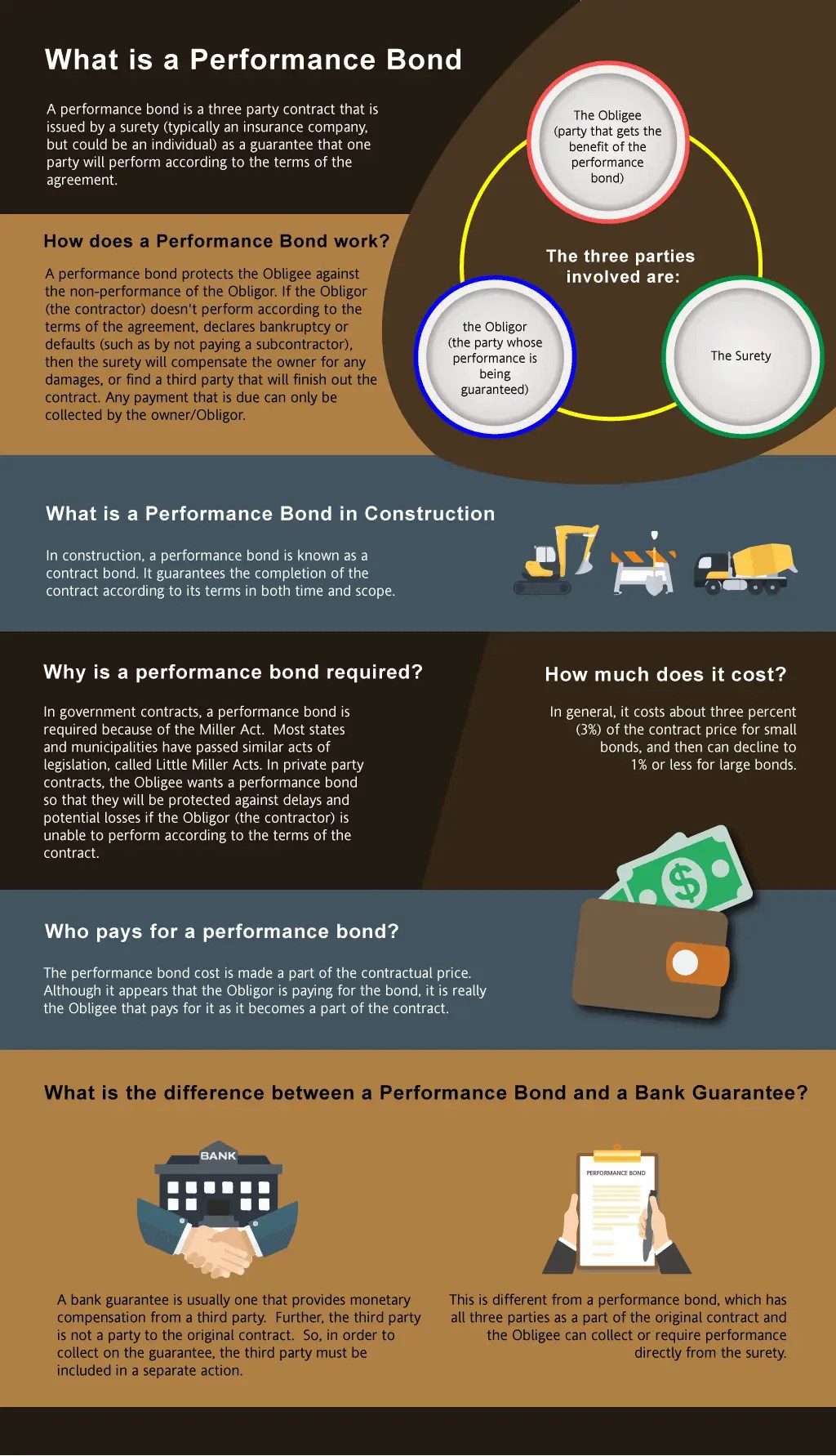 North Carolina Performance Bonds Swiftbonds