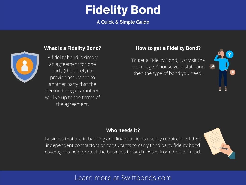 Union Wage and Welfare Bonds Swiftbonds