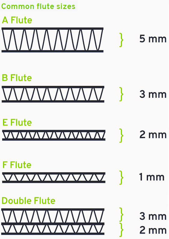 Complete Guide to Corrugate