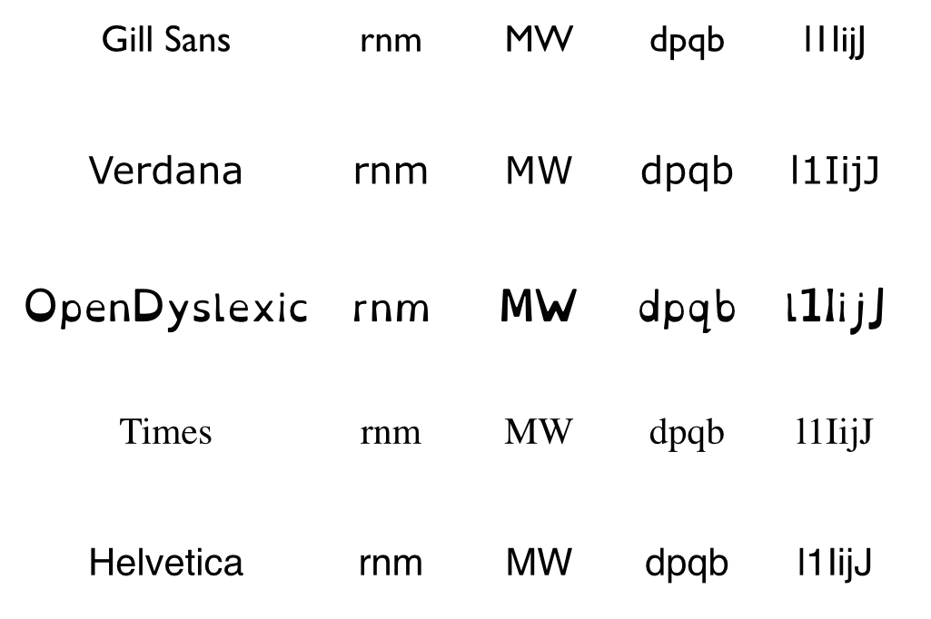 Reading Fluency and Comprehension Tips for Dyslexia