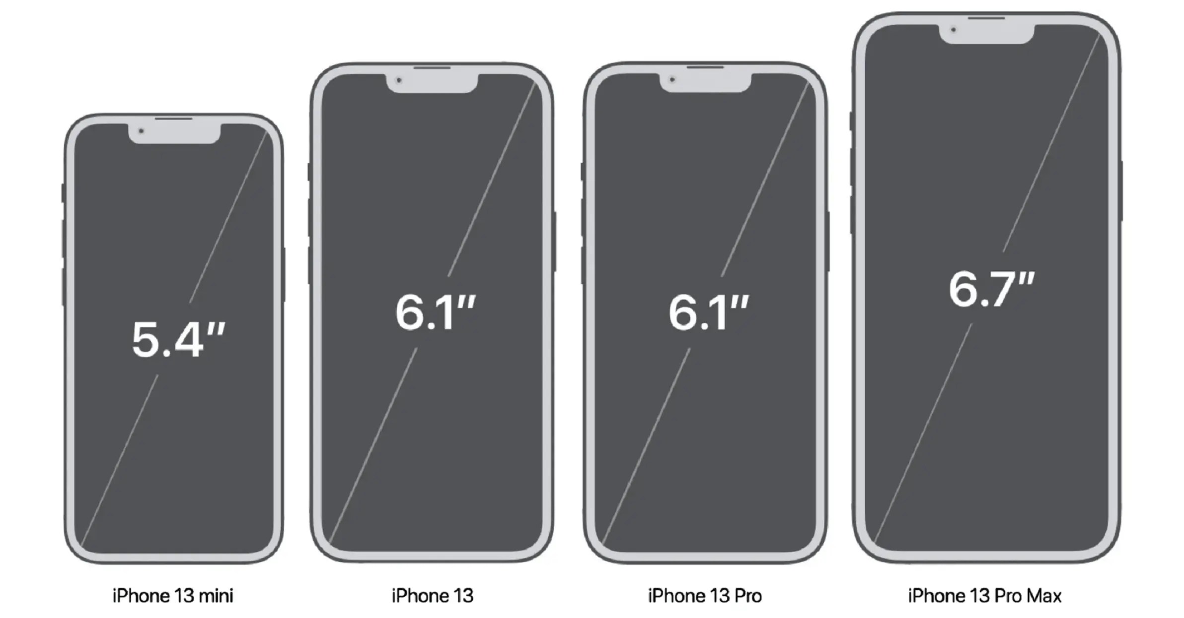 Ultimate Guide to iPhone Screen Resolutions and Sizes in 2025