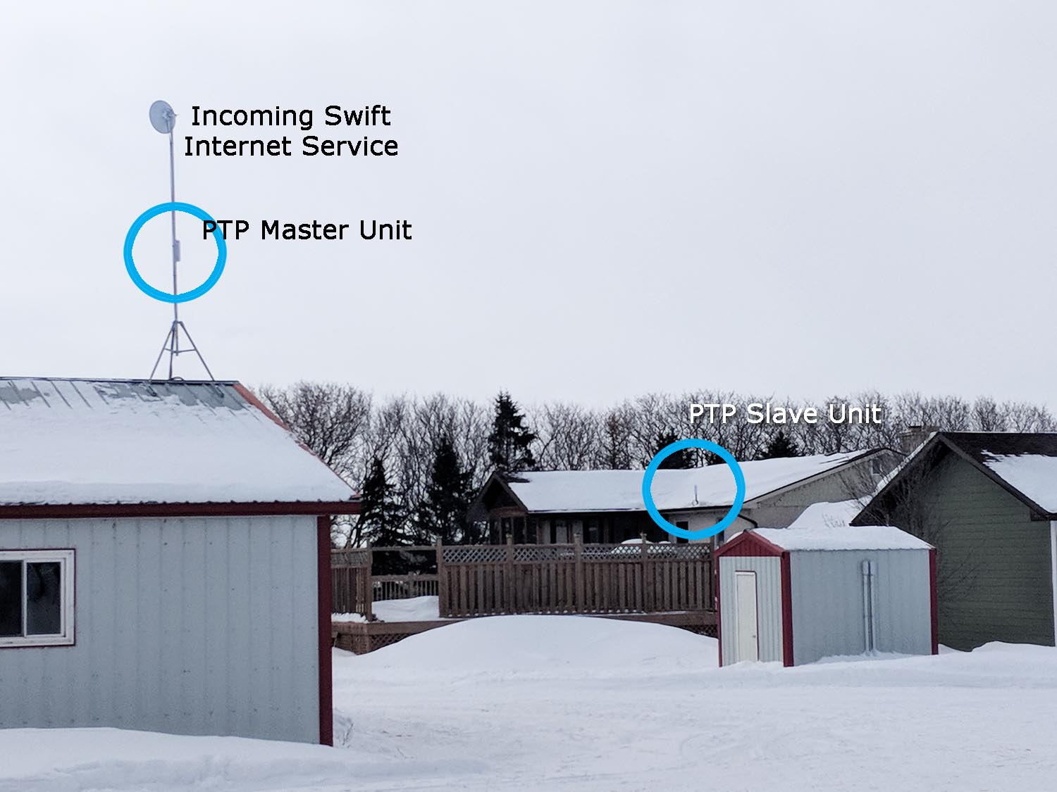 Point to Point Networks Swift Underground