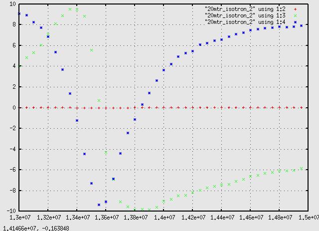 Tuning an Isotron 20Mtr antenna