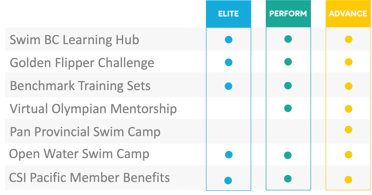 Open Water Swimming Swim BC