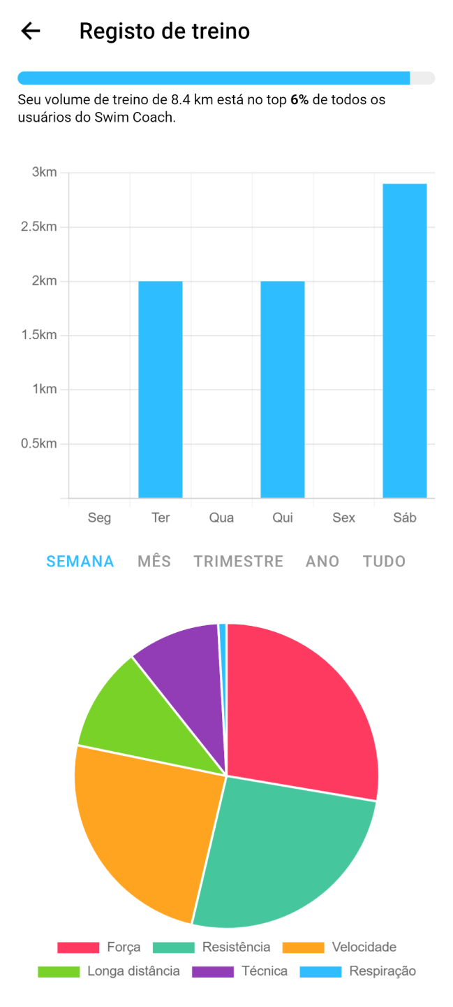 Aplicativo Swim Coach Treinos Inteligentes para Natação e Triatlo