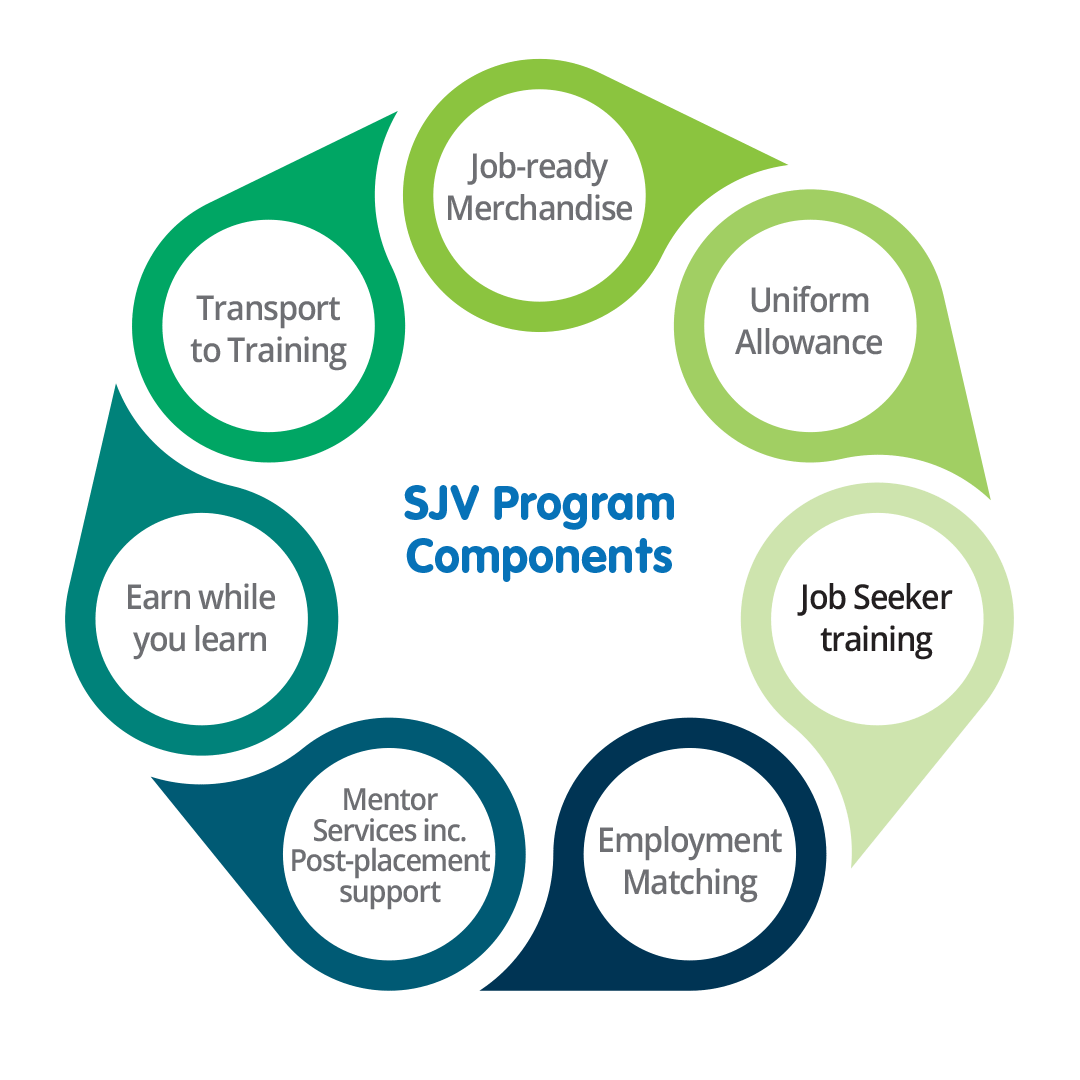 SWIMjobs Success SWIM Jobs