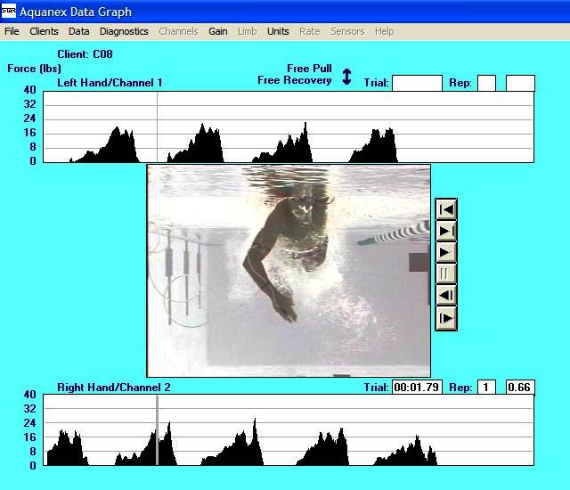 Aquanex Ineffective Freestyle Push Swimming Technology