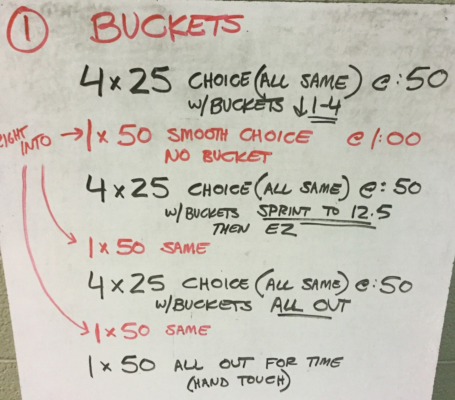 Early Season Buckets Resistance Set The Swimming Wizard