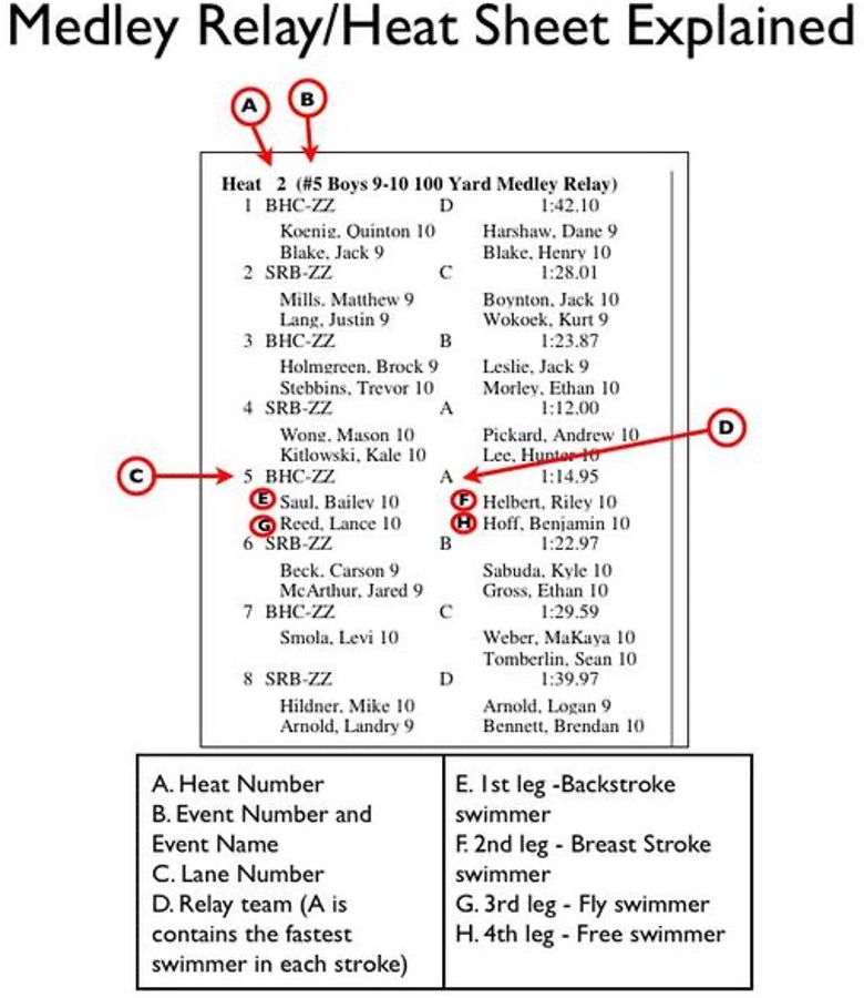 Swim Meet 101 Decatur Gators