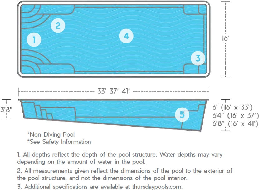 Thursday Fiberglass Pool Shapes