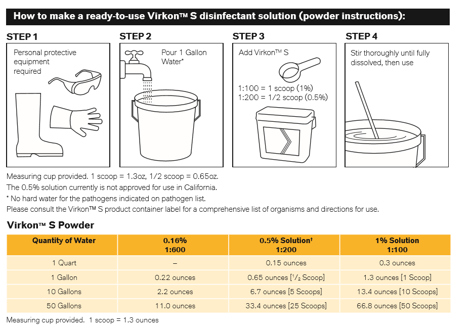 Virkon™ S provides eﬀective disinfection against PEDv*, PRRS* and