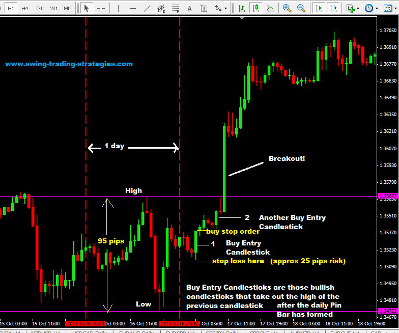 Candlestick forex trading binomial pricing model for stock option