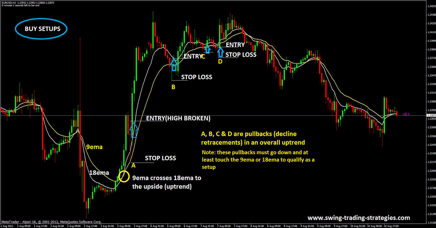 Floor Trader's MethodBag Pips Easily With This Floor Trader's Trading System