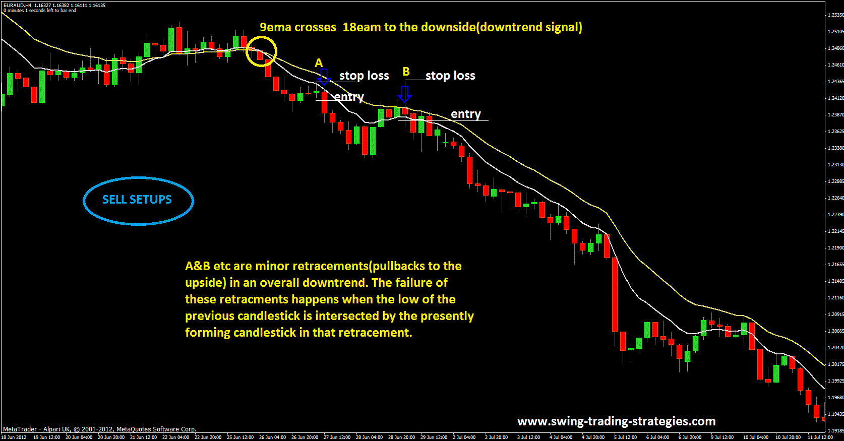Floor Trader's MethodBag Pips Easily With This Floor Trader's Trading System