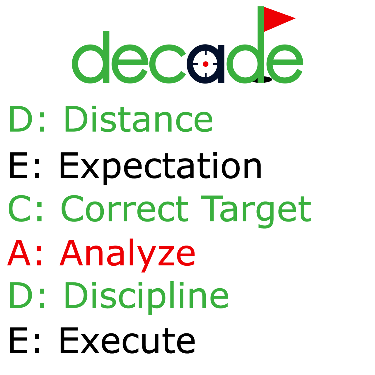 Decade Golf Learn About SuperSpeed Golf Training