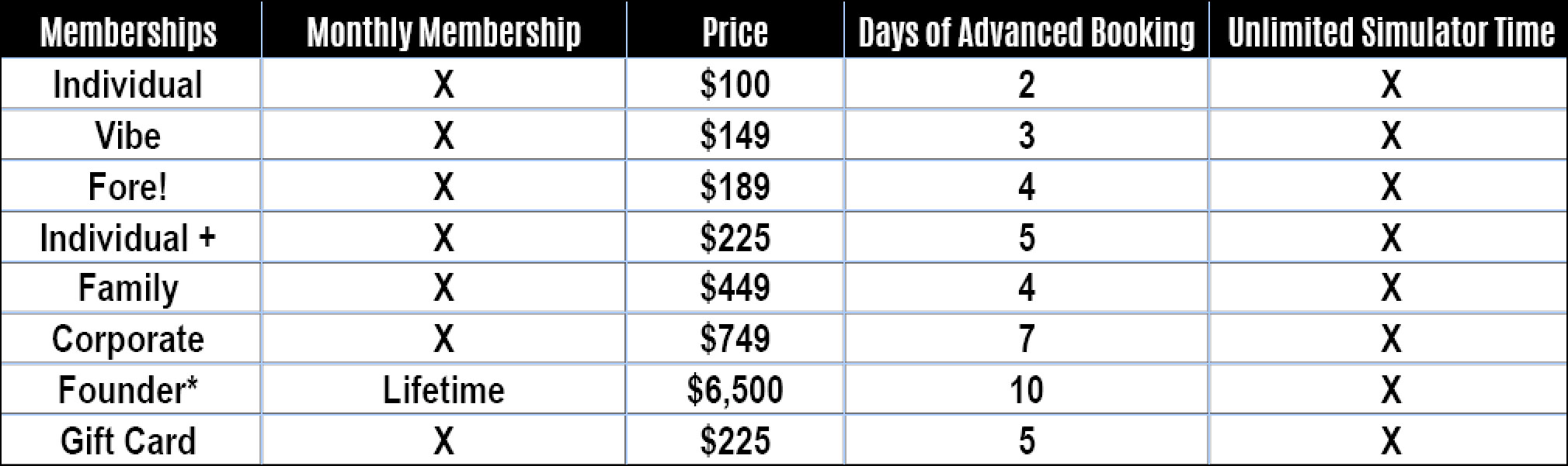 Swing365 Open 24/7/365 Indoor Golf
