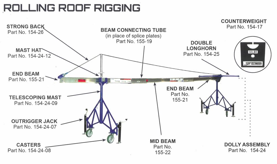 Sky Climber Rolling Roof Rig Swing Staging, LLC