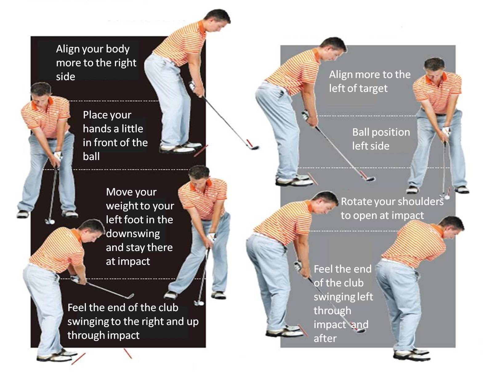 New Ball Flight Laws SwingStation