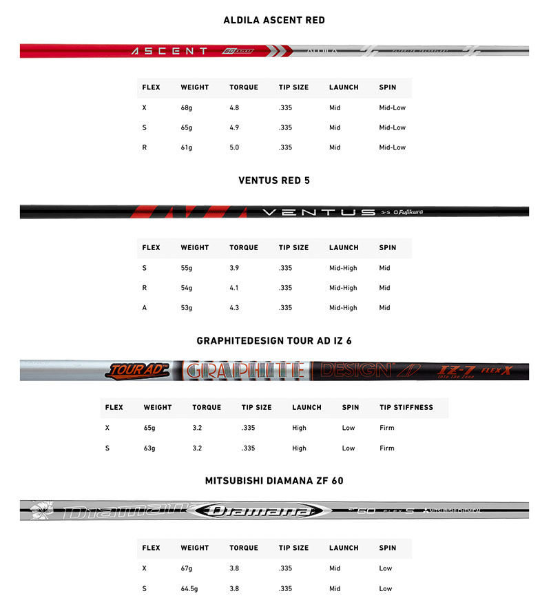 TaylorMade Stealth Driver Review The Carbon Wood Age