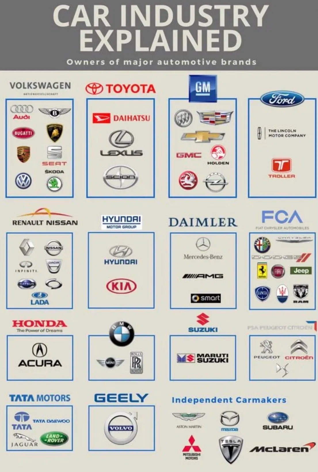 Car Industry Consolidation Chart Swipe File