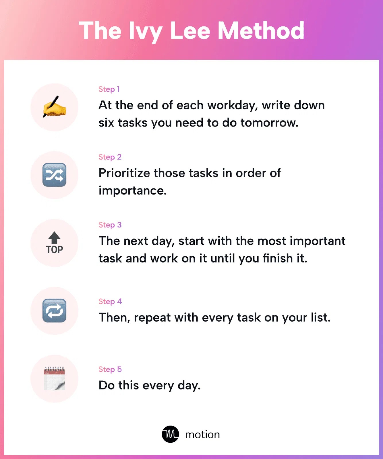 The Ivy Lee Method for productivity Swipe File