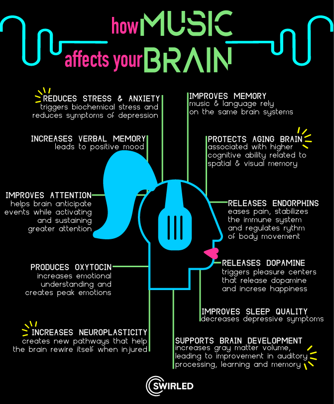 Music Brain Effects Research Infographic